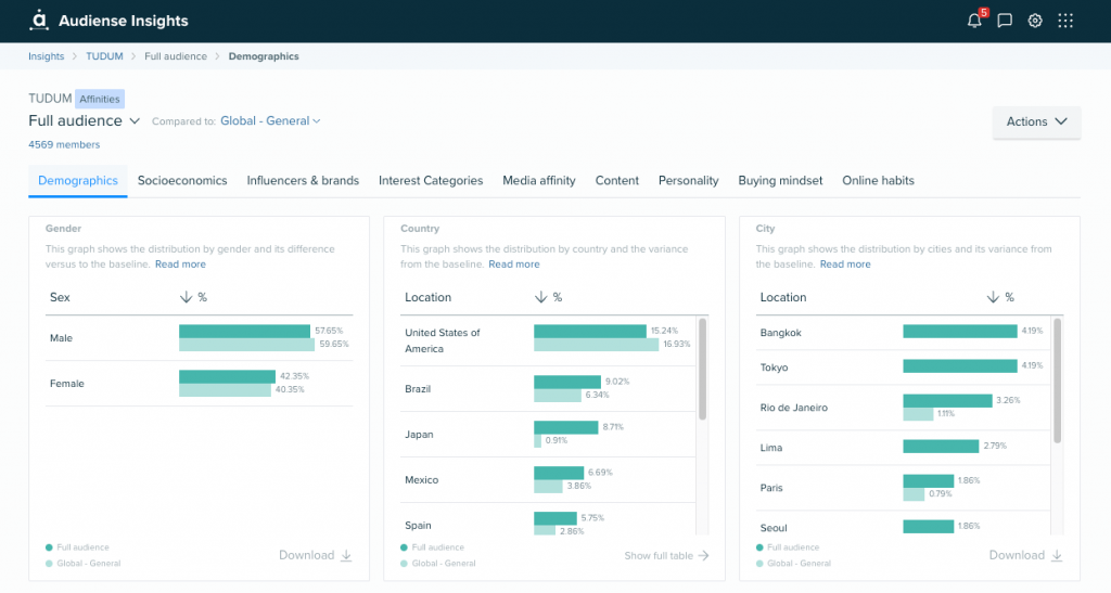 audiense insights report