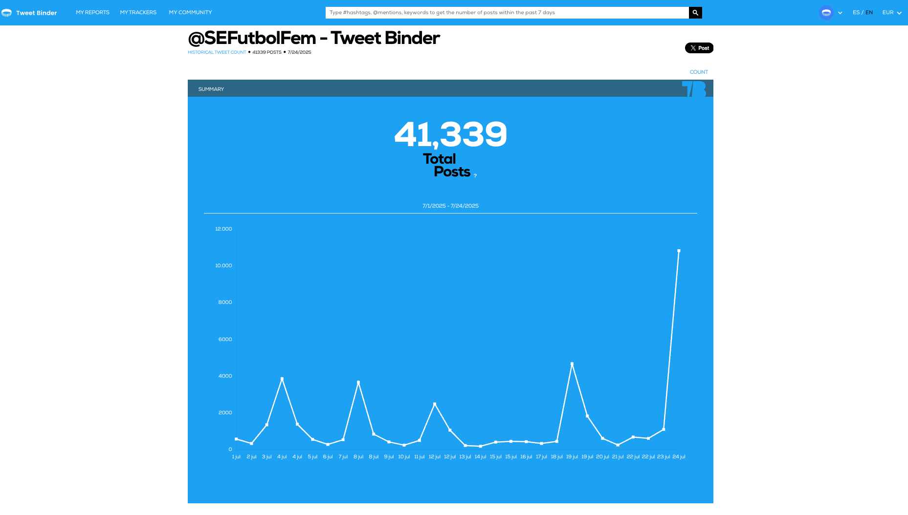 @SEFutbolFem by Tweet Binder