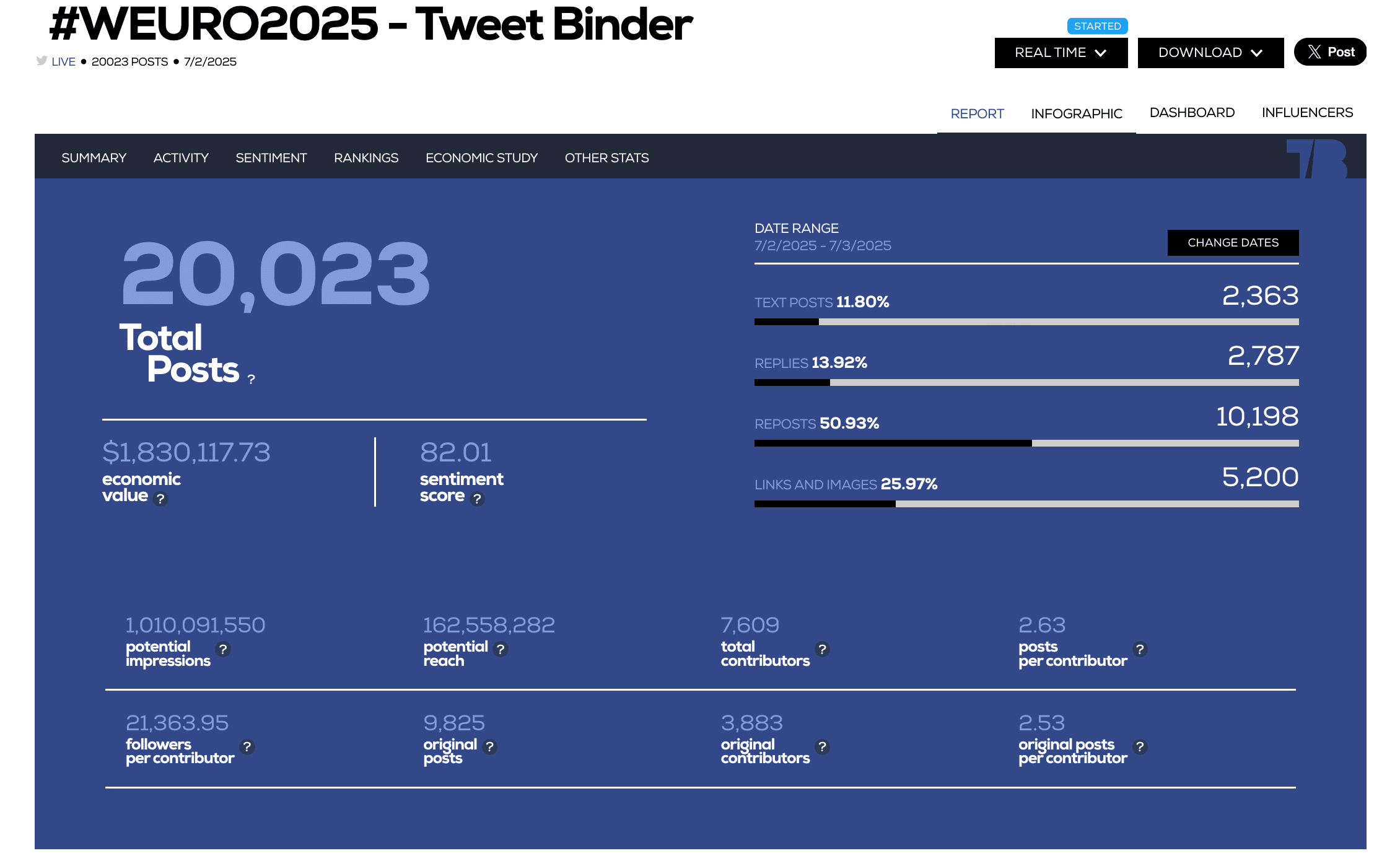 #WEURO2025 tweet binder