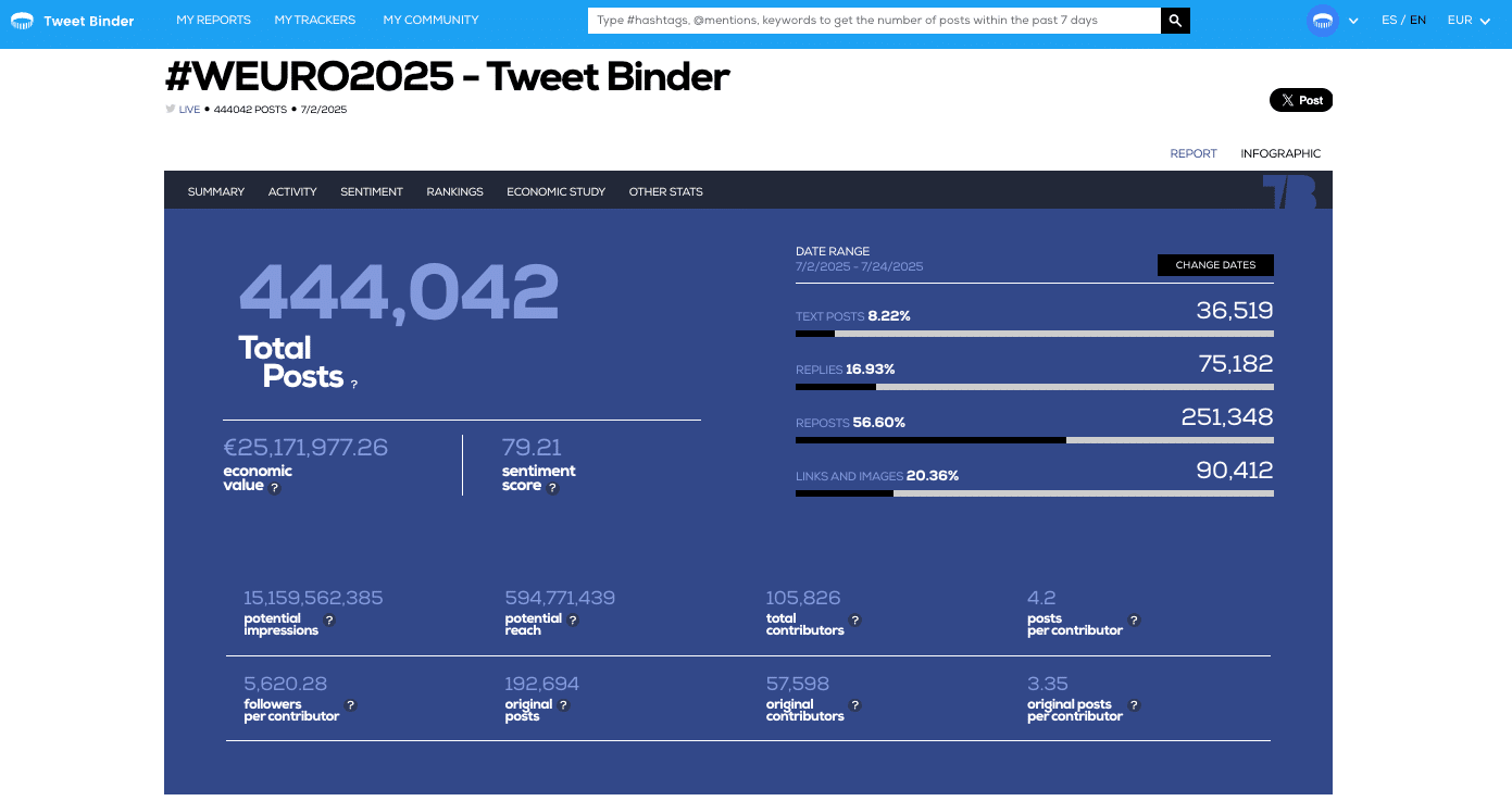 #WEURO2025 X data
