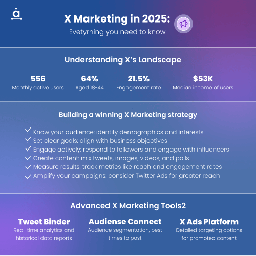 X marketing 2025