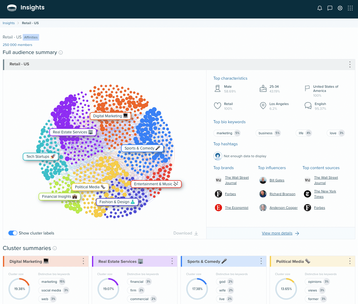 Audiense Insights