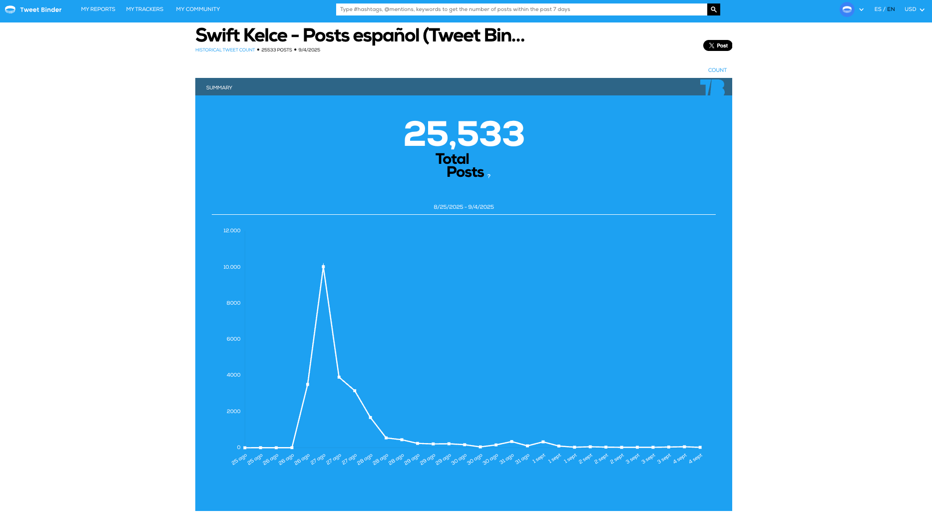 tTaylor Swift Travis Kelce